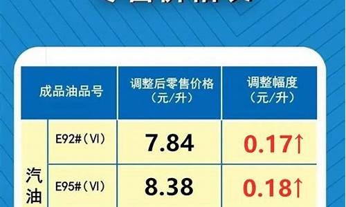 河南新乡油价最新调整-河南省新乡市油价