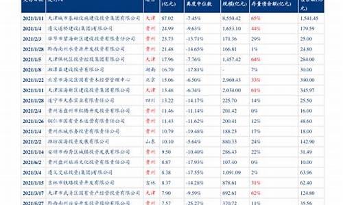 汉中市油价-汉中油价最新消息调整