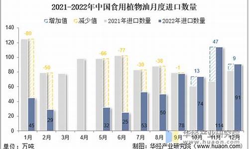 泸州植物油燃料-泸州植物油价格如何查询