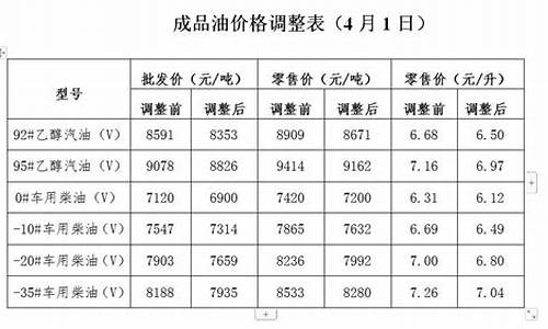 靖江今日油价92汽油-靖江油价调整通知