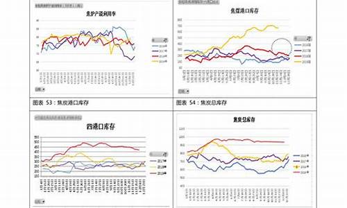 今年油价92汽油走势-今年油价格走势图