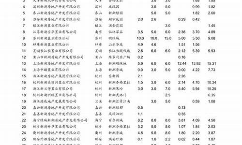 现在青岛油价格-青岛油价调整最新通知