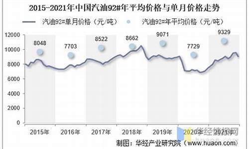 出口粮食汽油价格-汽油出口大国