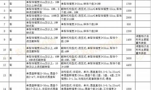 农机补贴柴油价格调整表图片-农机补贴柴油价格调整表