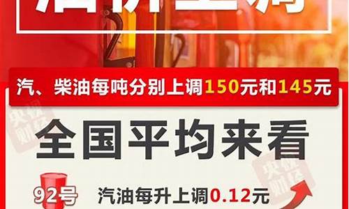 四川今天油价最新调整-四川油价今日24时下调