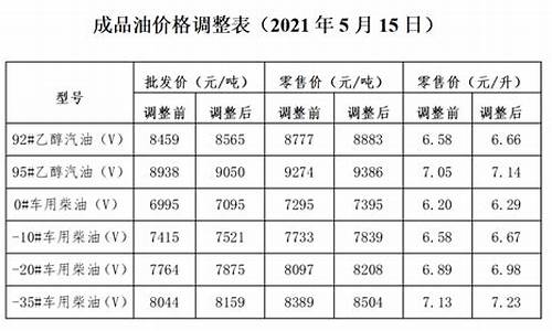 油价调整通知范文-油价调整权威通知书