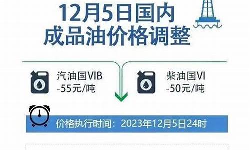 油价调整机制原文摘要-油价调整规则算法