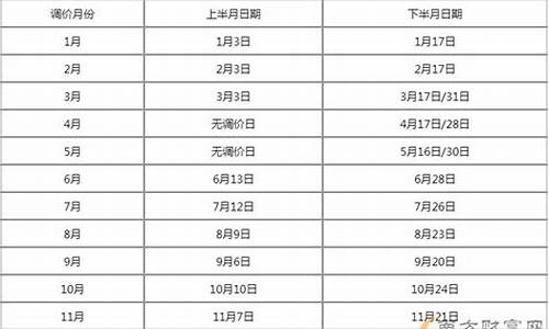 30油价调整窗口-油价调整窗口最新消息