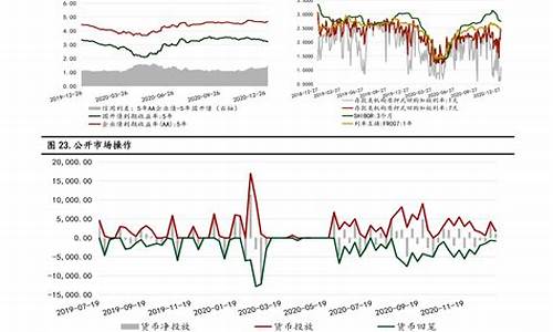 一般油价调整几号-油价调整几号调整