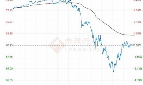 原油价格下跌涨停-原油暴涨暴跌