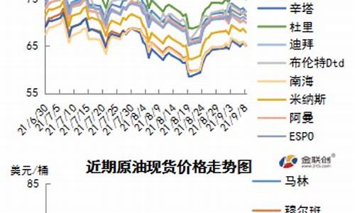 墨西哥湾油价调整-墨西哥汽油价格