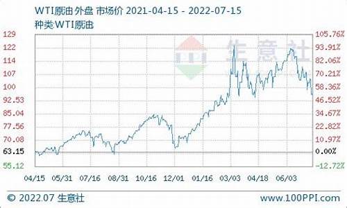 杭州柴油价格历史价格表-杭州柴油价格历史价格表最新