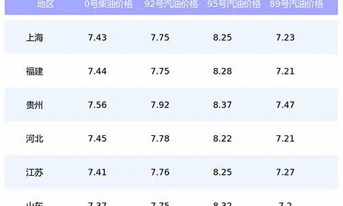 油价查询92号汽油江苏-江苏省92号汽油价格