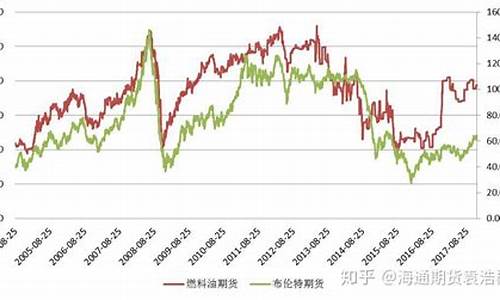 期货和石油价格的关系是-期货和石油价格的关系