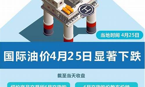 北京油价下跌原因-北京油价2021首次调价