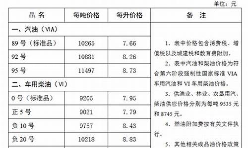 张家口油价调整通知-张家口油价今日价格