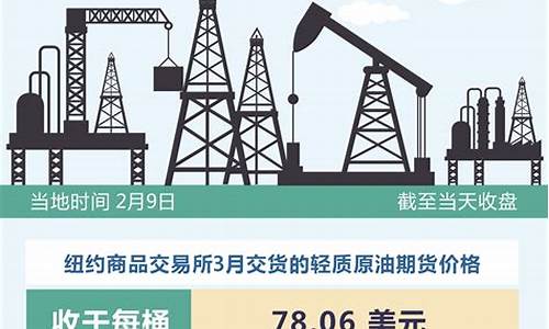 油价大跌利好航运吗-国际油价下跌航空股