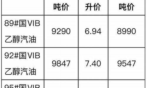 忻府柴油价格行情-忻府柴油价格行情走势图