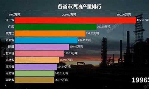 各省汽油价格如何确定的-各省份汽油价格