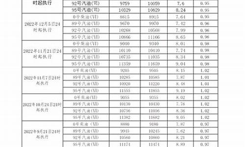 汽油柴油价格查询-汽油柴油价格查询最新