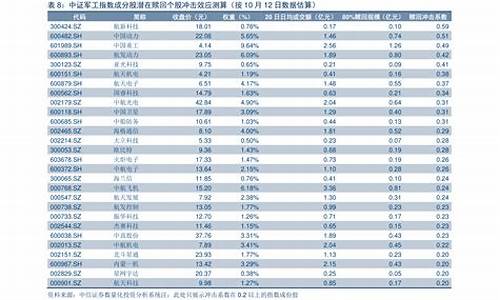 19年历次油价调整表-19年历次油价调整表图片