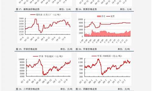 无锡油价优惠-无锡油价什么调整