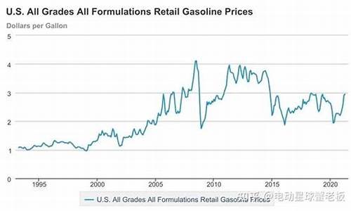 美国汽油油价补贴-美国汽油什么价格