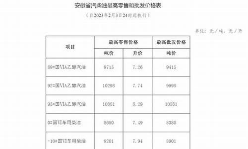 安徽油价格啥时候调整-安徽油价调整窗口时间表