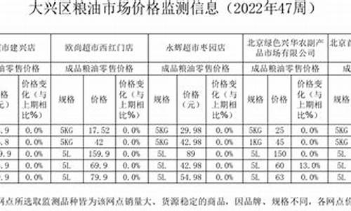 昌邑粮油店-昌邑市粮油价格查询