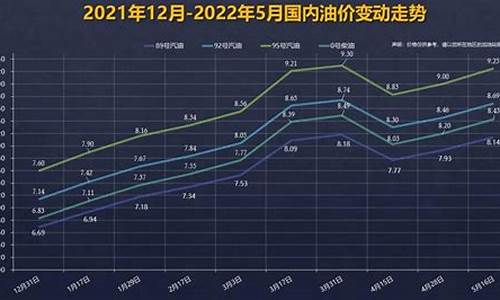 下一轮92油价调整预测-今晚24时油价将下调