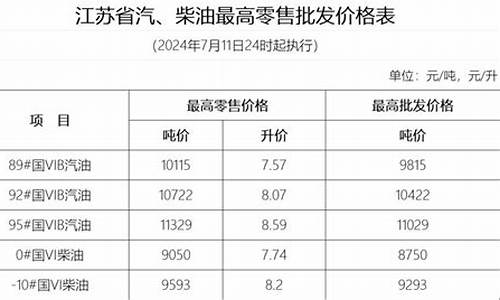 扬州今日油价92号汽油价格-扬州油价查询最新调整