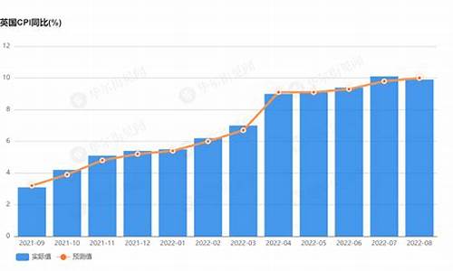 英国cpi汽油价-英国汽油价格实时价格