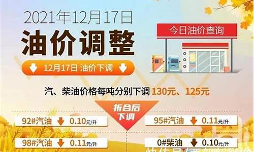 湖北全国油价调整信息-湖北全国油价调整信息最新