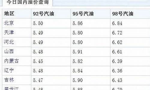 中山92号油价调整记录查询-中山92号油价调整记录