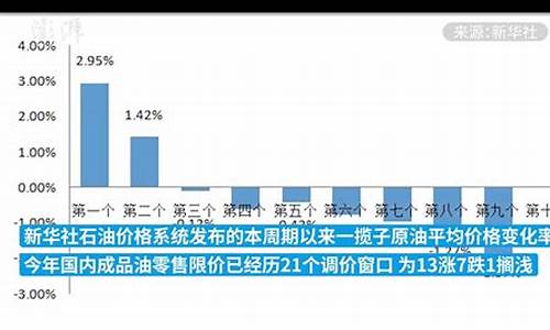 汽车哪种油价格高一些-汽车哪种油最贵