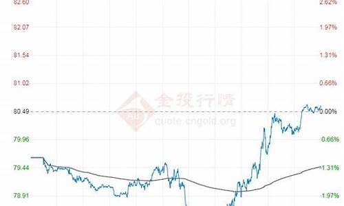 伦敦石油价格bbr-伦敦国际石油