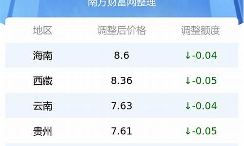 铜川92汽油今天价格-铜川市汽油价格表最新