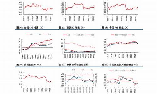 中国石油价什么时候降价-中国石油油价几点调整