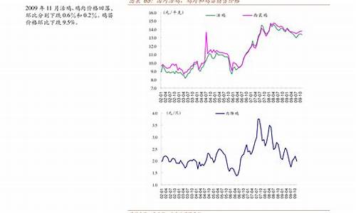 安徽油价调整预期-安徽油价走势图