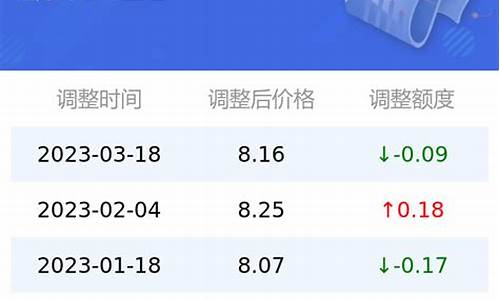 合川95号汽油价格-合川95号汽油价格表