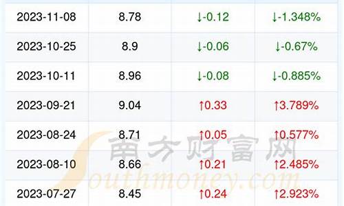 湖北恩施汽油价钱-恩施汽油事件