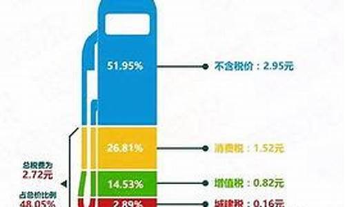 油价下跌染料行业受益-油价跌对化工股影响