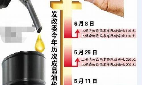 发改委油价调整消息最新-最新发改委油价调整消息