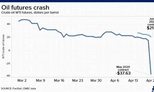 原油价格跌了-原油价格跌意味什么