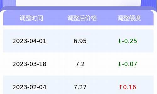 南京哪天油价下跌最多了-南京哪天油价下跌最多了呢