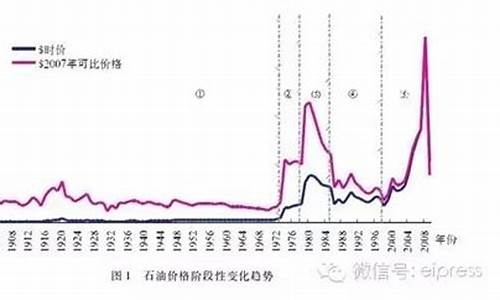 石油的价格是多少-48元左右的石油价格