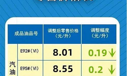 河南历次调整油价通知书-河南历次调整油价通知书