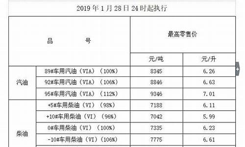 宁夏柴油价格调整-宁夏银川柴油价格