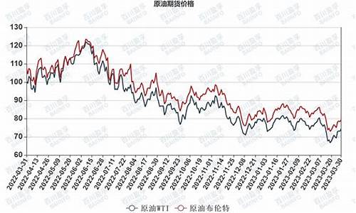 油价详情-wti油价调整消息