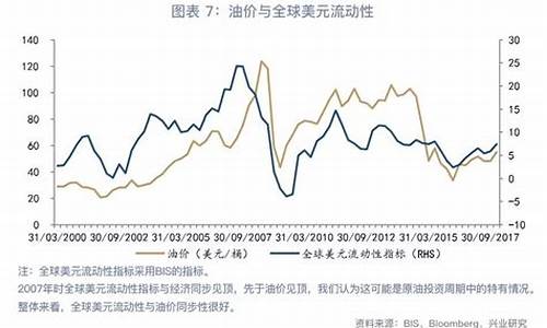 油价下跌与美元关系-油价上涨美元贬值